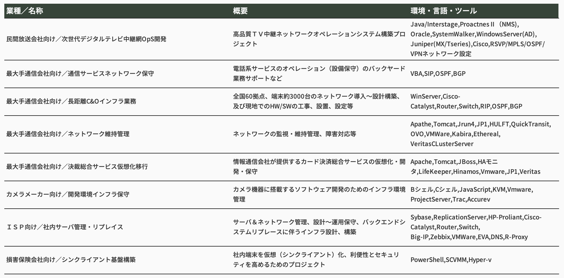 業務実績｜株式会社エイエイエス A.A.S 【信頼のシステムコンサルティング企業 ERP、Web、C/Sなど幅広く開発】